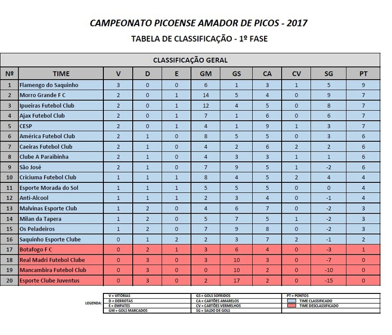 Regulamento Campeonato Amador 2017